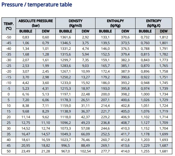 R-449A REFRIGERANTS - Image 6
