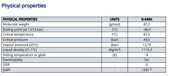 R-449A REFRIGERANTS - Image 5